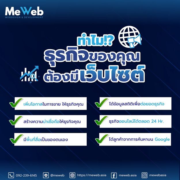 ธุรกิจของคุณต้องมีเว็บไซต์?