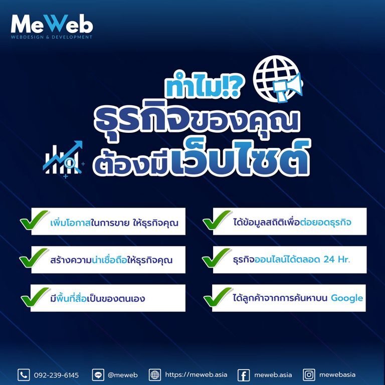 ธุรกิจของคุณต้องมีเว็บไซต์? ธุรกิจของคุณต้องมีเว็บไซต์?