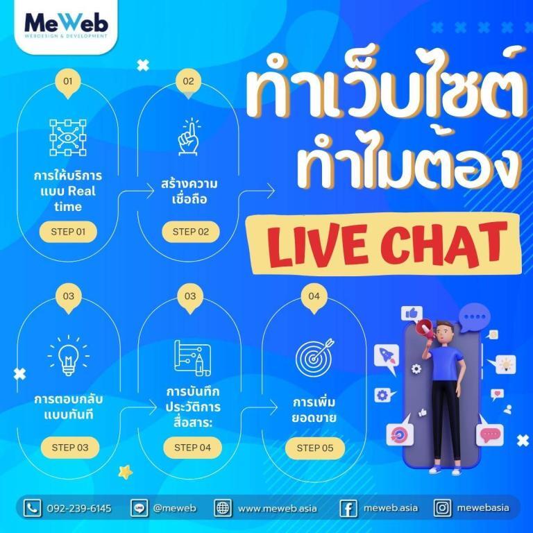 เกร็ดน่ารู้ ทำไมควร Live Chat บนเว็บไซต์ธุจกิจ E-commerce เกร็ดน่ารู้ ทำไมควร Live Chat บนเว็บไซต์ธุจกิจ E-commerce