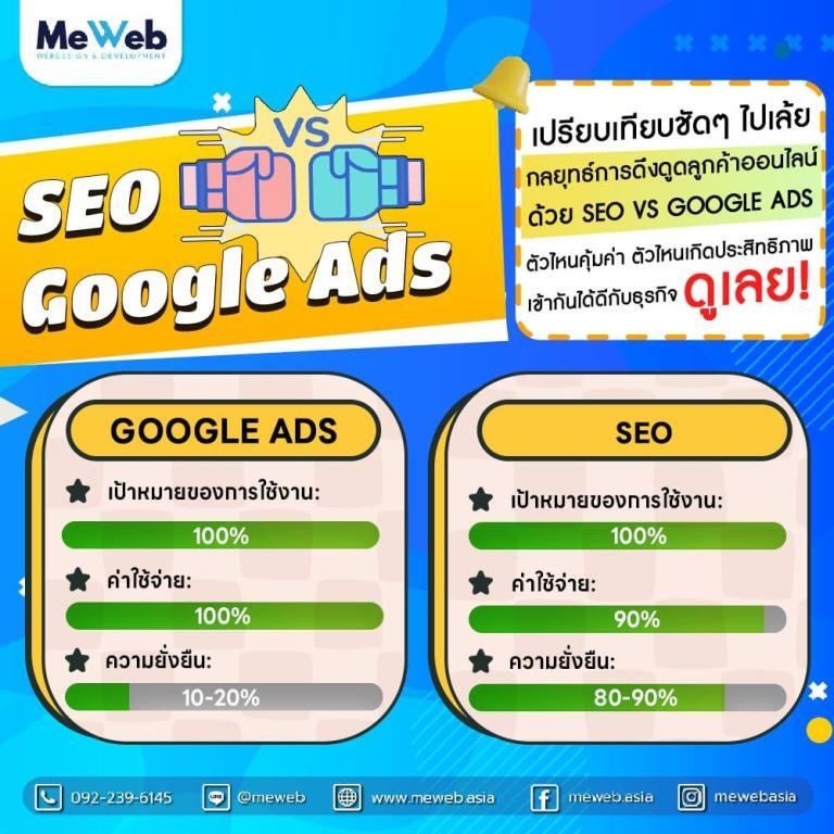 seo-google-ads