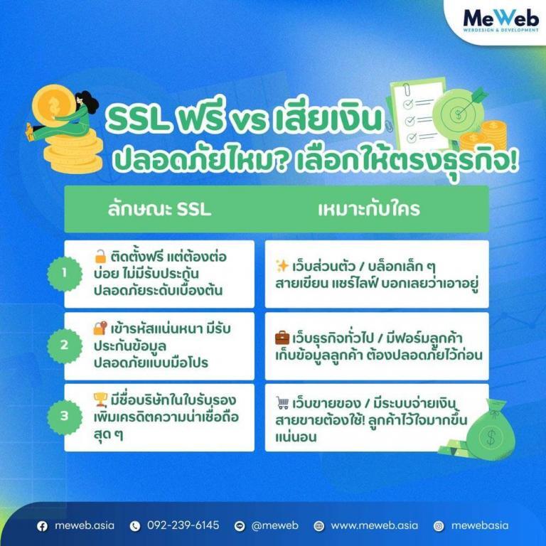 SSL