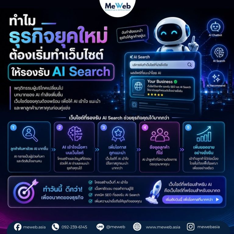 ทำไม “ธุรกิจยุคใหม่” ต้องเริ่มทำเว็บไซต์ให้รองรับ AI Search