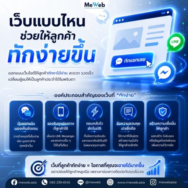 เว็บแบบไหน ที่ช่วยให้ลูกค้า