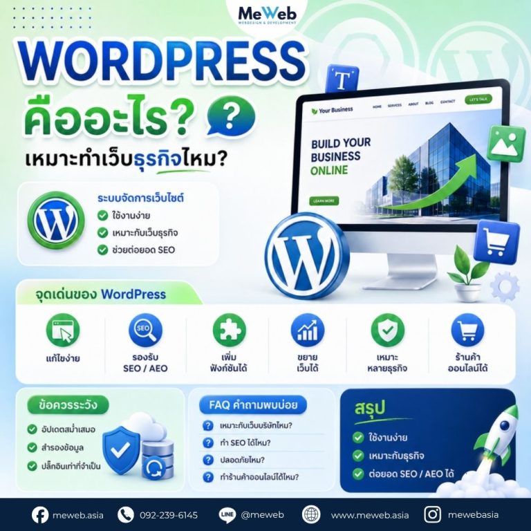 WordPress คืออะไร