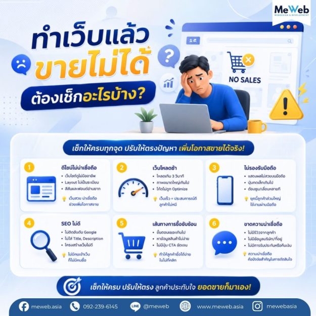 ทำเว็บแล้ว…แต่ขายไม่ได้ อาจไม่ใช่เพราะสินค้าไม่ดีเสมอไป