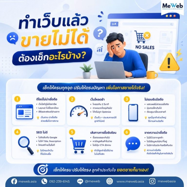 ทำเว็บแล้ว…แต่ขายไม่ได้ อาจไม่ใช่เพราะสินค้าไม่ดีเสมอไป