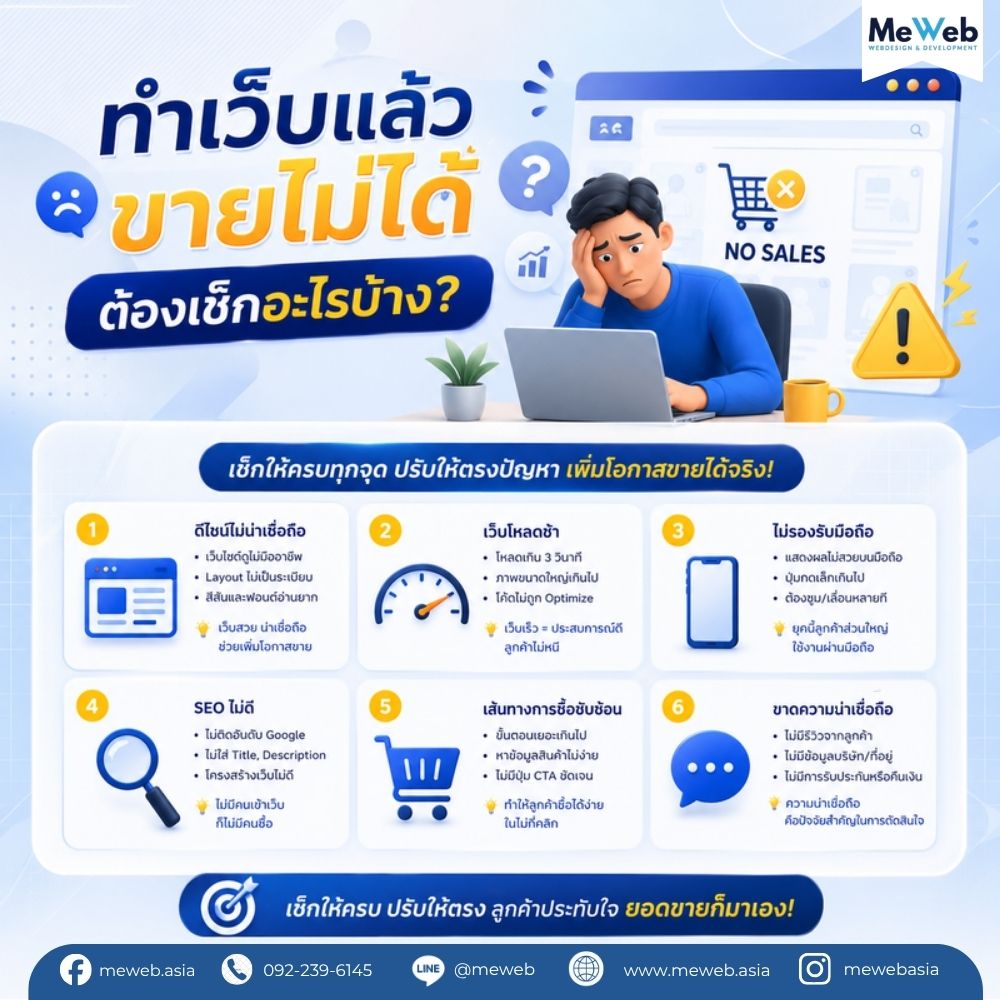 ทำเว็บแล้ว…แต่ขายไม่ได้ อาจไม่ใช่เพราะสินค้าไม่ดีเสมอไป
