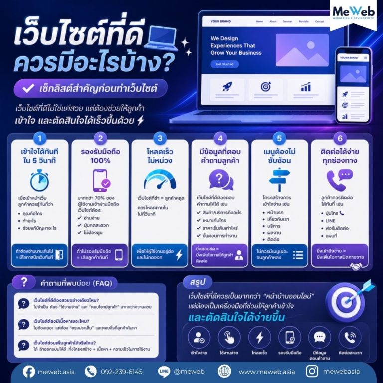 เว็บไซต์ที่ดีควรมีอะไรบ้าง