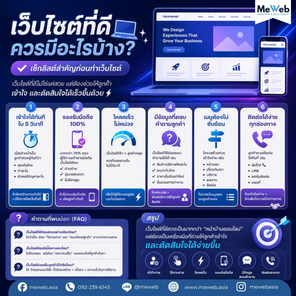 เว็บไซต์ที่ดีควรมีอะไรบ้าง