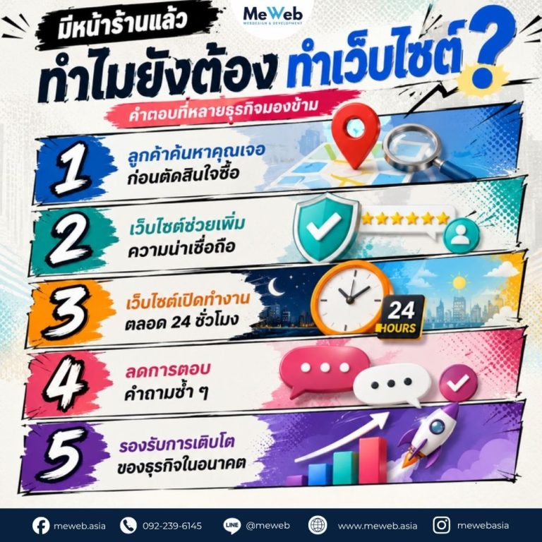 มีหน้าร้านแล้ว ทำไมยังต้องทำเว็บไซต์