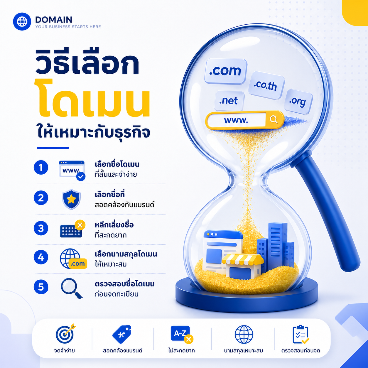โดเมนคืออะไร, จดโดเมนเว็บไซต์