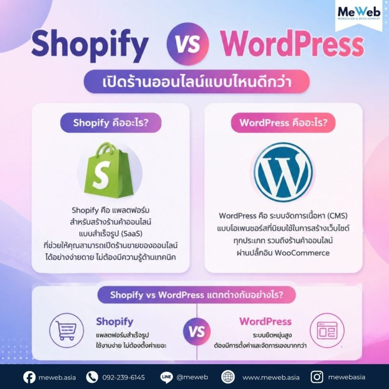 Shopify vs WordPress (1) shopify vs wordpress, เปิดร้านออนไลน์