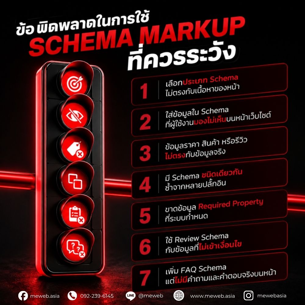 schema markup คือ