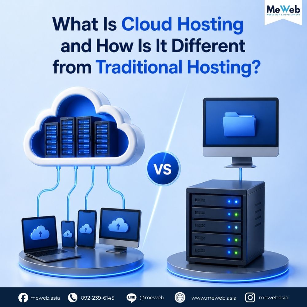 cloud hosting01 cloud hosting คือ, cloud hosting vs shared hosting, hosting ธุรกิจ