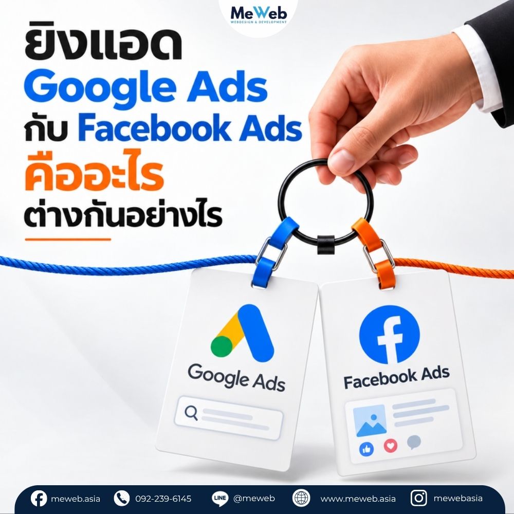google-ads-vs-facebook01 (2) รับยิงแอด, ซื้อโฆษณา google, ยิงแอด facebook